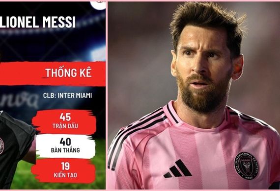 Chelsea sẽ không dễ để mua Messi từ Inter Miami